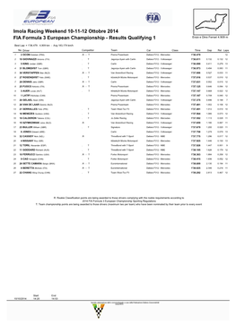 FIA Formula 3 European Championship - Results Qualifying 1 Enzo E Dino Ferrari 4.909 M