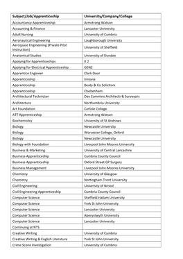 Subject/Job/Apprenticeship University/Company/College