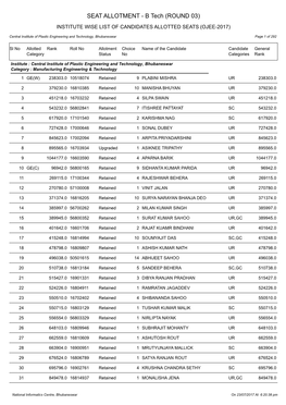 SEAT ALLOTMENT - B Tech (ROUND 03)