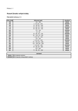 P1 Smlouvy VS3.Pdf