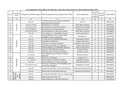 List of Appointed Sector Officers of 14 Nos Acs Under West Tripura District in C/W Lok-Sabha Election, 2019 No of PS No & Name No of PS Sl No