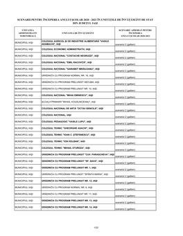 Scenarii Pentru Începerea Anului Școlar 2020 - 2021 În Unitățile De Învățământ De Stat Din Județul Iași