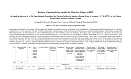 Register of Persons Living Outside the Chortitza Colony in 1852