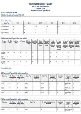 NIRF 2020 Medical Report