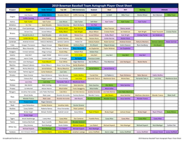 2019 Bowman Baseball Checklist