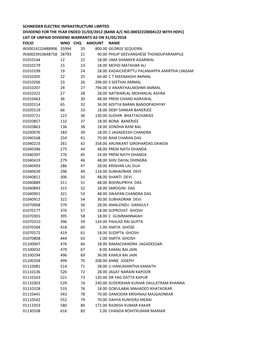 Copy of SEILUNP201201 31052018.XLS