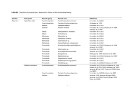 Table S1. Checklist of Parasite Taxa Detected in Fishes of the Galaxiidae Family