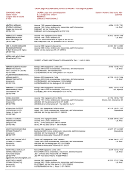 Albo Degli INGEGNERI COGNOME E NOME LAUREA:Luogo Anno Specializzazione
