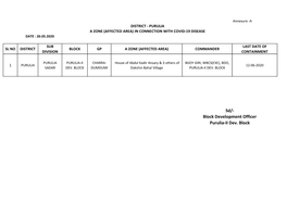 Sd/- Block Development Officer Purulia-II Dev. Block Annexure -B DISTRICT - PURULIA B ZONE (BUFFER AREA) in CONNECTION with COVID-19 DISEASE DATE : 30.05.2020