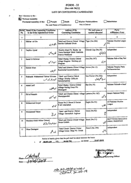 National Assembly I Balochistan Provincial Assembly of The: □ Punjab ! Si,An []]Khyber Pakhtunkhwa ! No