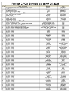 Project CACA Schools As on 07-05-2021 S No