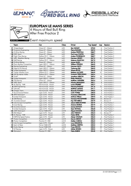 Event Maximum Speed Free Practice 2 4 Hours of Red Bull Ring