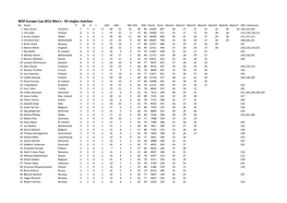 WDF Europe Cup 2012 Men's