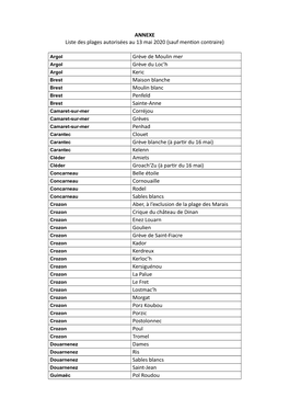 ANNEXE Liste Des Plages Autorisées Au 13 Mai 2020 (Sauf Menton Contraire)