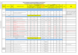 GEF Guangdong Agricutural Pollution Control