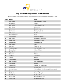 Most Requested Songs of 2020