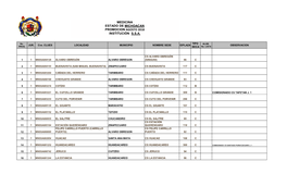Medicina Estado De Michoacan Promocion Agosto 2018 Institución S.S.A