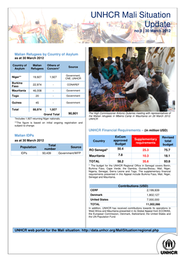 UNHCR Mali Situation Update No 3 | 30 March 2012