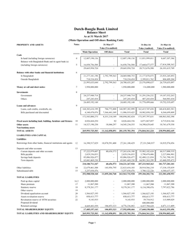 Financial Statements As on 31 March 2017 F (06.05.2017) HOA .Xlsx