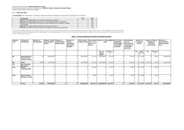 500164, Godrej Industries Limited, Equity 3