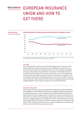 European Insurance Union and How to Get There