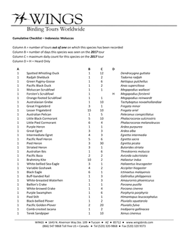 Cumulative Checklist – Indonesia: Moluccas Column a = Number Of
