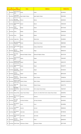 Sr. No. Sub Division Store Shop Name Area Address Mobile-No