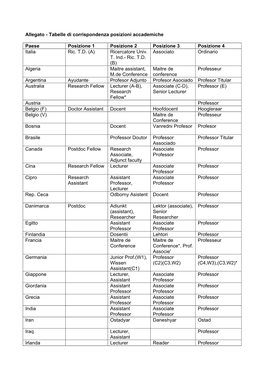 Tabelle Di Corrispondenza Posizioni Accademiche