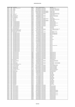 Payments Over