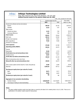 Infosys Technologies Limited Regd