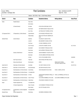 Filed Candidates Date : 3/24/2016 5:12:05 PM User Name : Van Bergen, Brian Report No