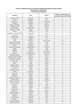 Liste Des Maires.Xlsx