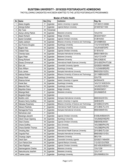 2019/2020 Postgraduate Admissions the Following Candidates Have Been Admitted to the Listed Postgraduate Programmes