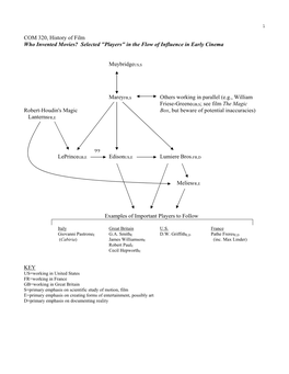 COM 320, History of Film Who Invented Movies? Selected 