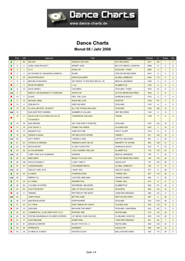 Dance Charts Monat 08 / Jahr 2008