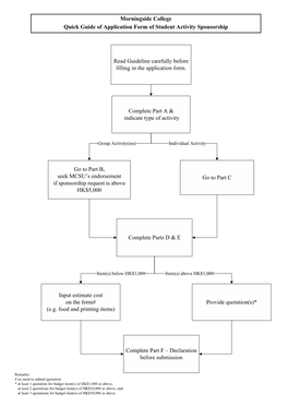 Read Guideline Carefully Before Filling in the Application Form. Morningside