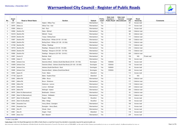 Register of Public Roads