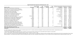 Table of High-Priority Bus Route Segments