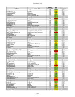 Appendix E: Facility Inventory