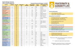 Fraternity & Sorority Life Report – Fall 2017 Western Michigan University