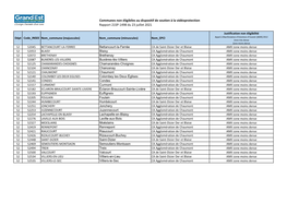 Communes Non Eligibles