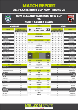 Warriors V North Sydney Bears