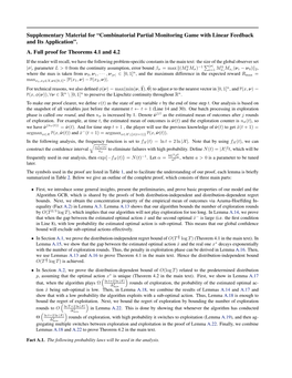 Supplementary Material for “Combinatorial Partial Monitoring Game with Linear Feedback and Its Application”