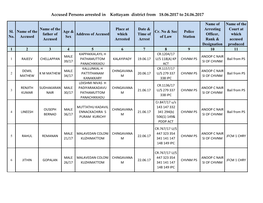 Accused Persons Arrested in Kottayam District from 18.06.2017 to 24.06.2017