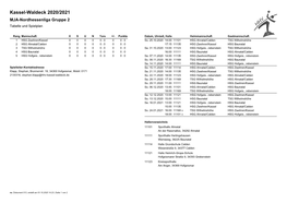 Kassel-Waldeck 2020/2021 MJA-Nordhessenliga Gruppe 2 Tabelle Und Spielplan