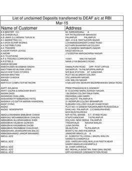 Name of Customer Address A.A.MASTER CO