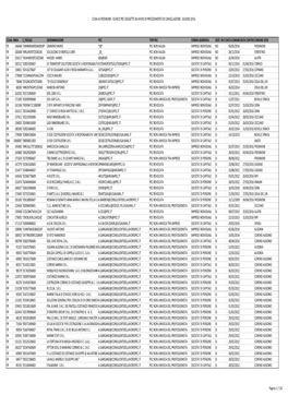 Elenco Pec Soggette Ad Avvio Di Procedimento Di Cancellazione ‐ Giugno 2016