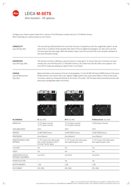 LEICA M-SETS One Moment – 95 Options