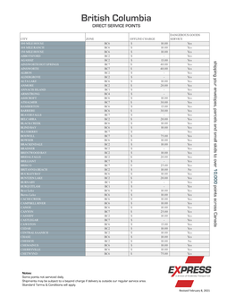 British Columbia DIRECT SERVICE POINTS