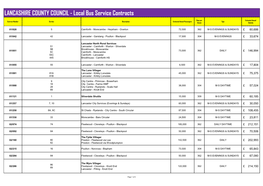 LANCASHIRE COUNTY COUNCIL - Local Bus Service Contracts